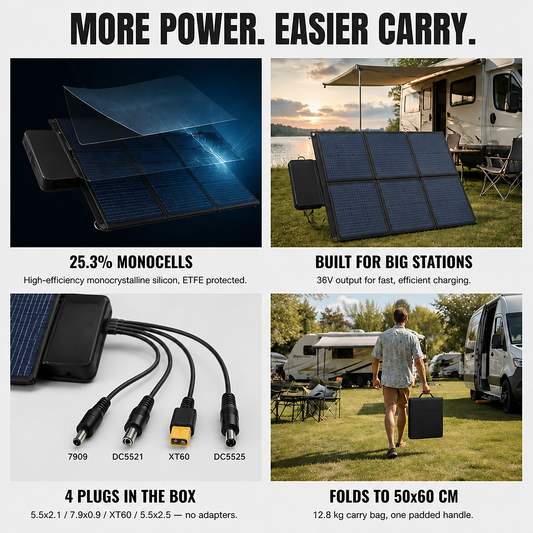 NEJOYE S450pro 450W portable 9-fold solar panel, lightweight design, easy to store and doesn't take up much space